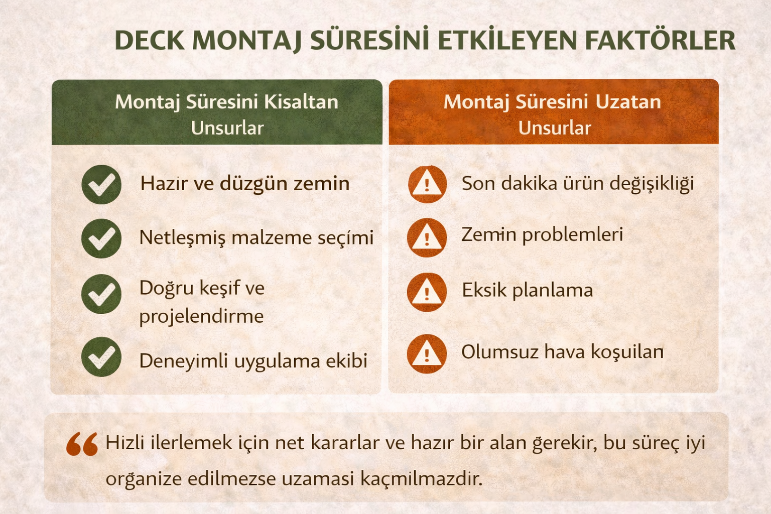 Deck montaj süresini etkileyen faktörler infografiği